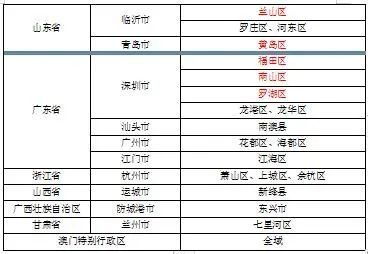 大数据行程码在哪里查询