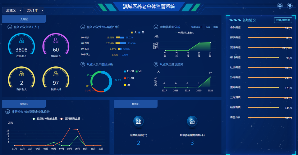 山东大数据专升本