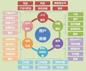 数据挖掘与大数据的关系是什么