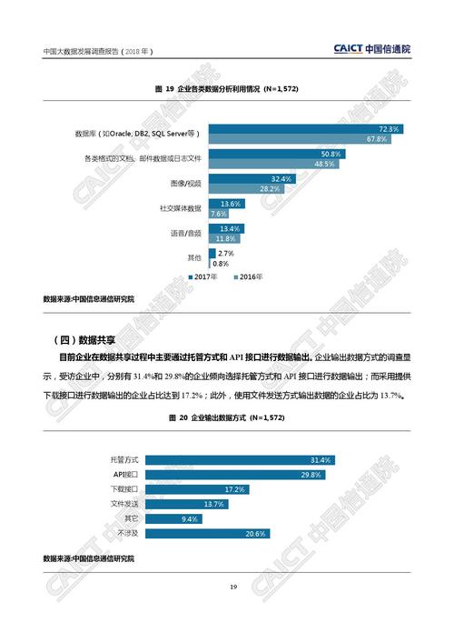 大数据与社会调查的关系