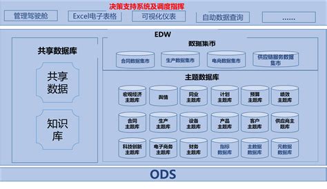 大数据合作资产