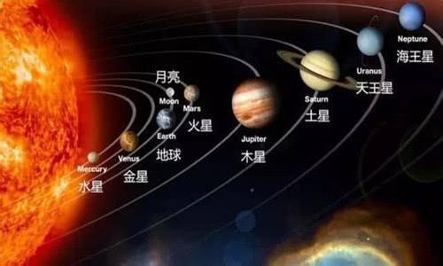 地球绕太阳转动的公转速度大约是多少