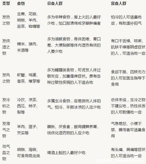 慢病期间,这份发物"忌口"清单,比吃药还重要