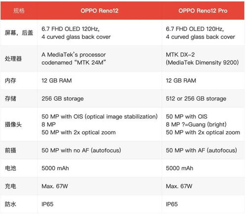 OPPO放大招,全新 科技潮品 Reno12系列官宣,5月23日发布