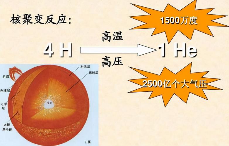 太阳的表面温度能达到多少度