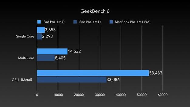 苹果新ipad pro出货量或达500万台,成中尺寸oled发展关键动力 编译 |