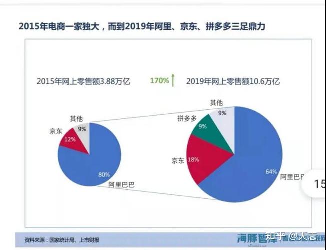 京东出大事了|小红书|亚马逊|京东商城|京东集团|购物网站|电商平台