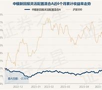 大成互联网思维混合基金最新净值涨幅解读