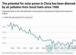 德国太阳能发电过剩电价跌至负数与光伏发电产业的挑战与机遇