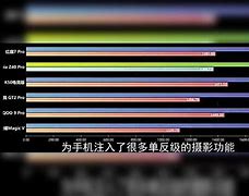 双曲面屏骁龙黑马性价比之巅的跌宕起伏