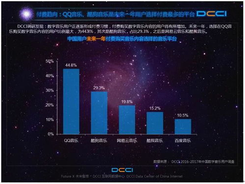 智能数码时代音乐的无限边界探索