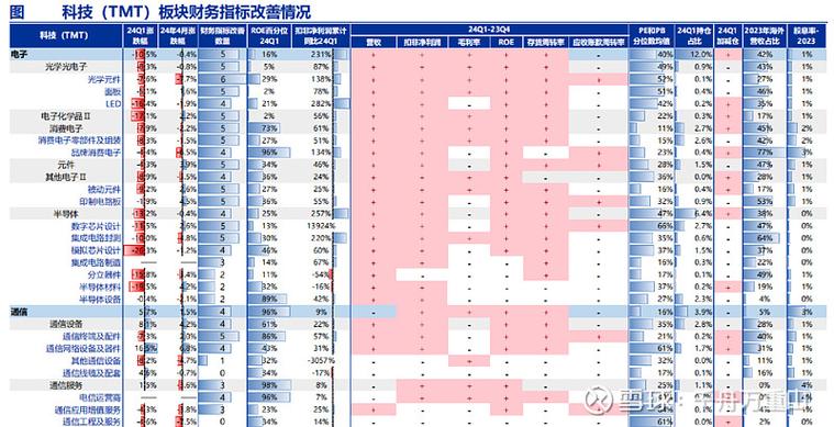 龙头股份业绩