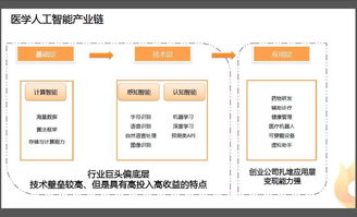 智能分诊与辅助诊疗医疗人工智能的未来布局