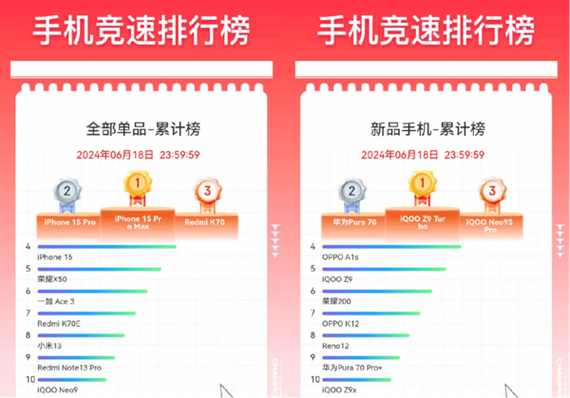 全球智能可穿戴市场分析苹果、小米、华为三强争霸