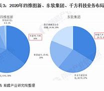 硅谷有芯片研发吗