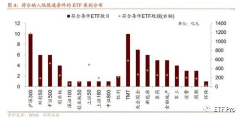 港股企稳反弹，恒生科技基金份额创历史新高