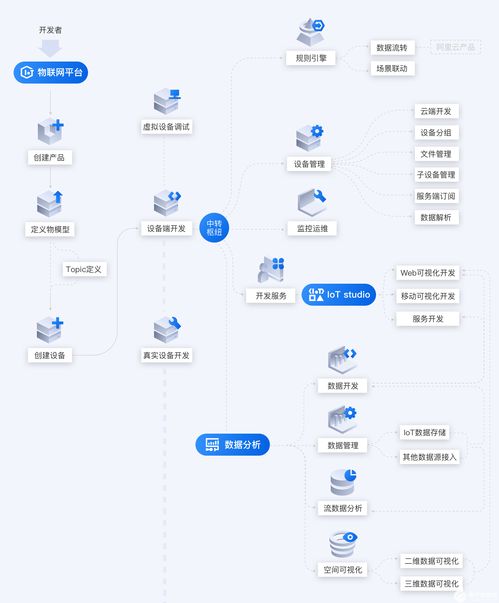 华为云申请管理元数据的方法装置及存储介质专利，减小修改元数据的时延