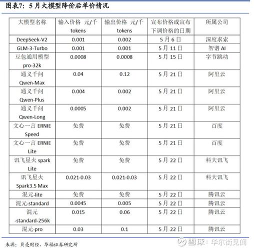 智谱咨询骗局