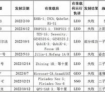 全球发射数据发布同比猛增XX%，太空竞赛再掀高潮