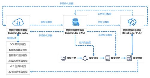 路线图再更新，打造工厂，加速新工业革命，你知道黄仁勋的演讲有多丰富吗？