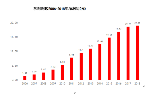 工作汇报策略统一股份公司上半年业绩报告