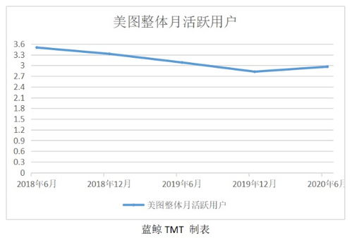 奈飞用户增长大超预期但广告业务短期内仍难撑大梁