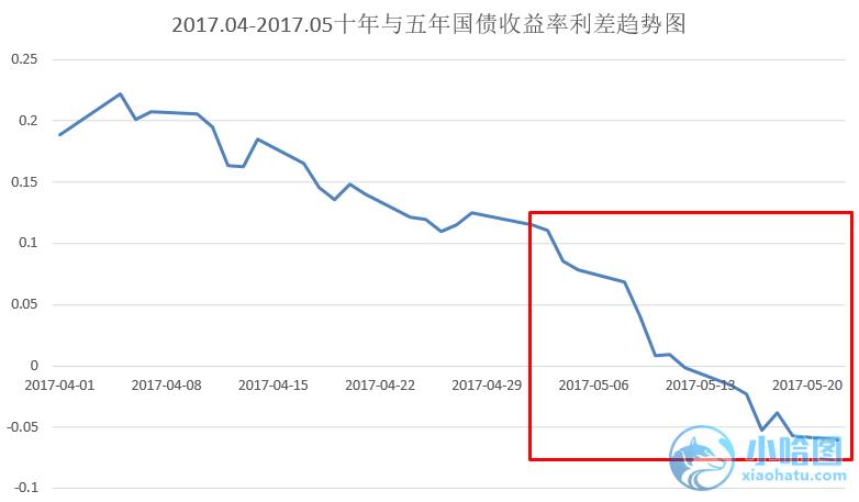 低利率时代下的债市投资策略以年期国债为例的深度分析