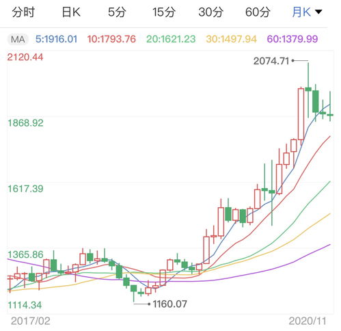 黄金市场分析：美元指数上涨黄金反弹略受抑制