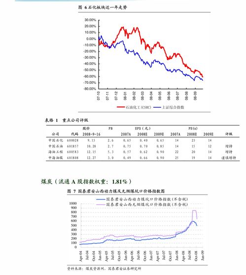 华泰期货油料日报：现货价格下调，花生持续震荡运行