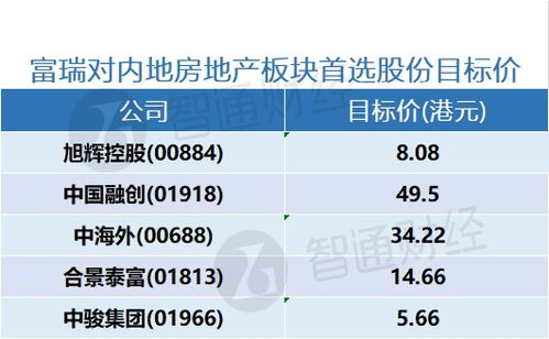 富瑞：维持恒隆地产持有评级目标价下调至港元