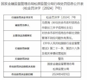 龙岩市永定区农村信用合作联社被罚万元：贷款五级分类不准确