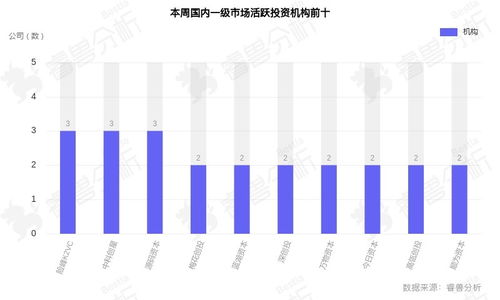 人工智能投资有增无减英伟达市值却已蒸发亿美元