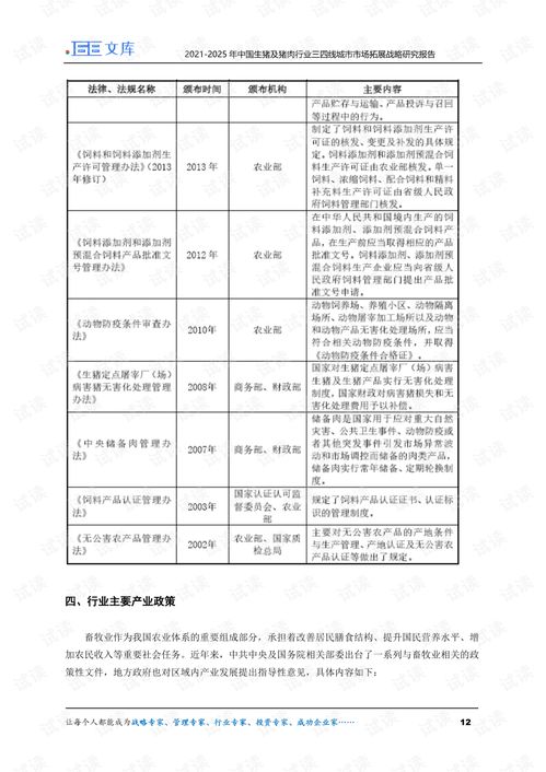 生猪线下调研报告
