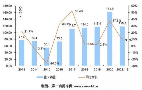 今年前四个月物流需求稳步回升
