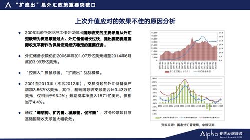 中银证券管涛：人民币有快速大幅升值可能性