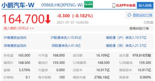 麦格理：维持小鹏汽车中性评级目标价降至港元