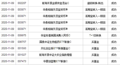 期权异动午盘速睇：等期权交易激增，成交持仓比达