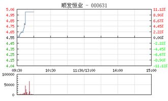 房地产板块异动拉升，电子城涨停