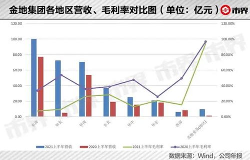 股房地产板块涨幅扩大金地集团天地源等涨停