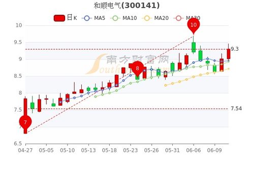 普华和顺月日斥资万港元回购万股
