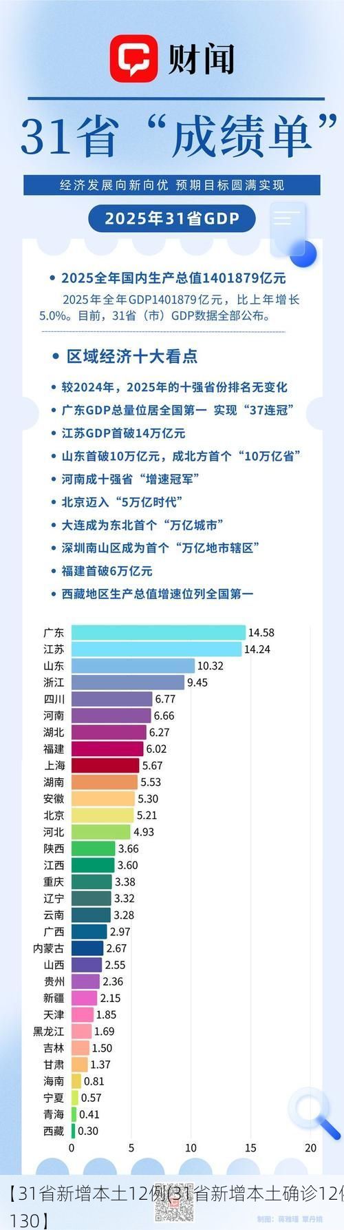 【31省新增本土12例(31省新增本土确诊12例)_130】