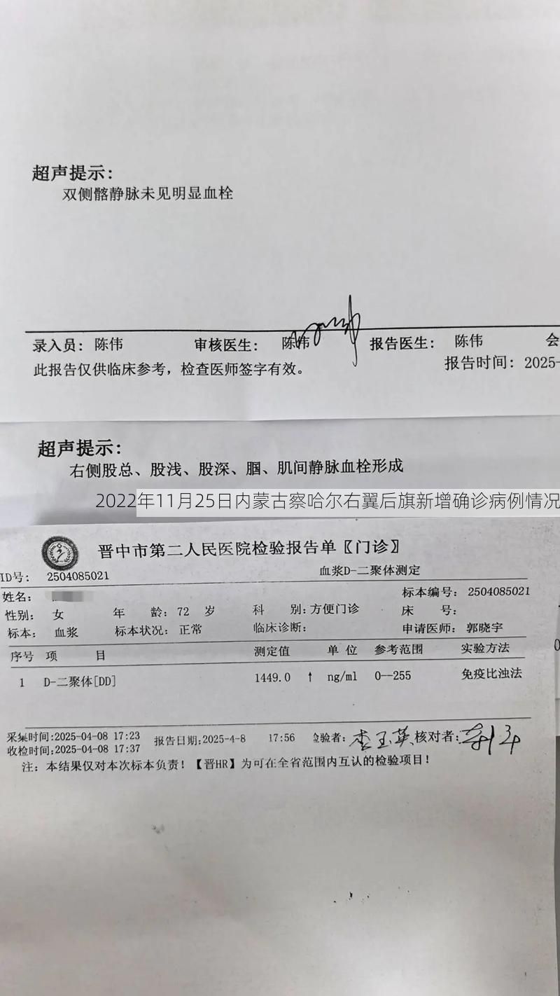 2022年11月25日内蒙古察哈尔右翼后旗新增确诊病例情况