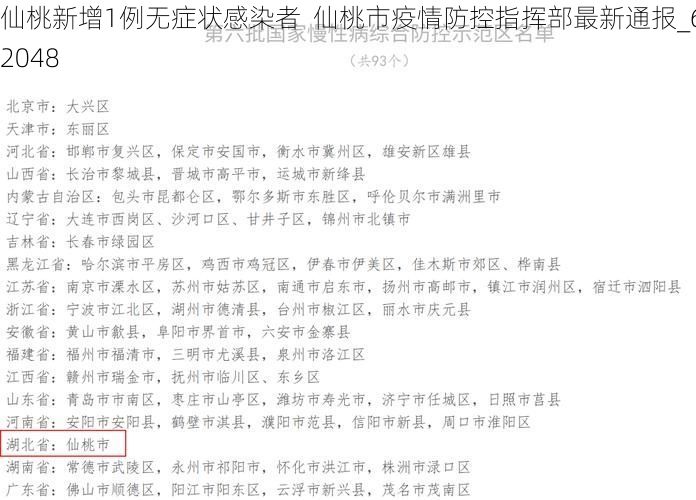 仙桃新增1例无症状感染者  仙桃市疫情防控指挥部最新通报_62048