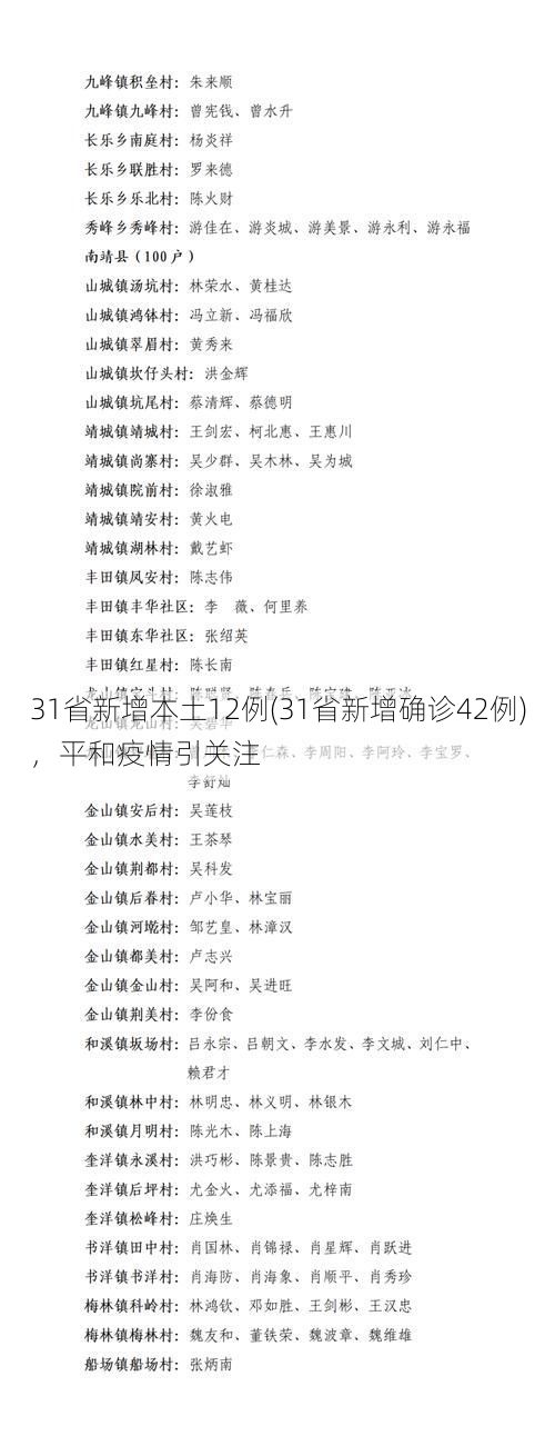 31省新增本土12例(31省新增确诊42例),平和疫情引关注