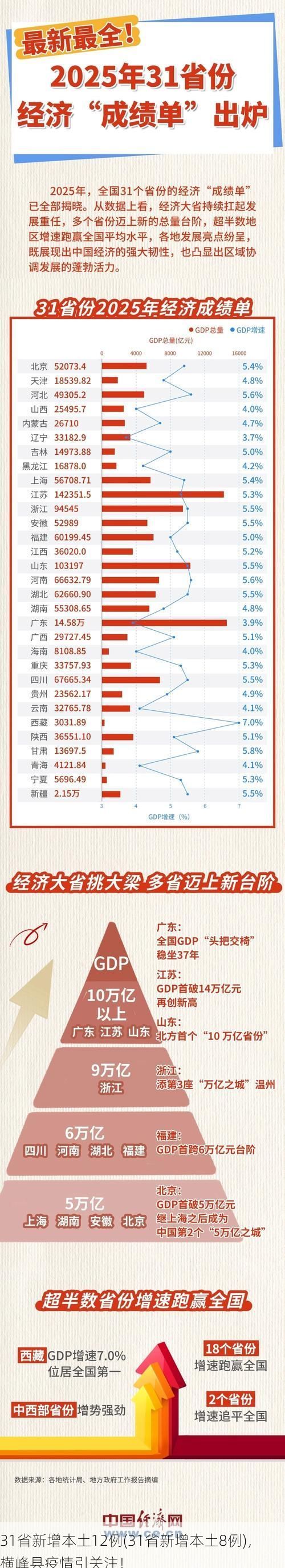 31省新增本土12例(31省新增本土8例)，横峰县疫情引关注！