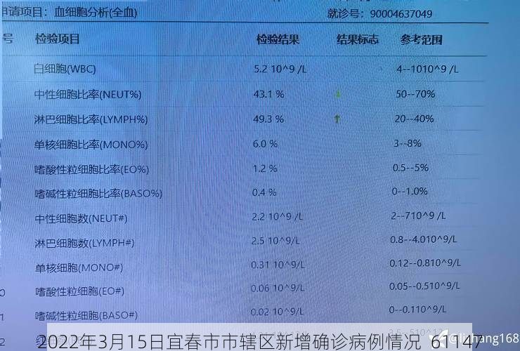 2022年3月15日宜春市市辖区新增确诊病例情况_61147