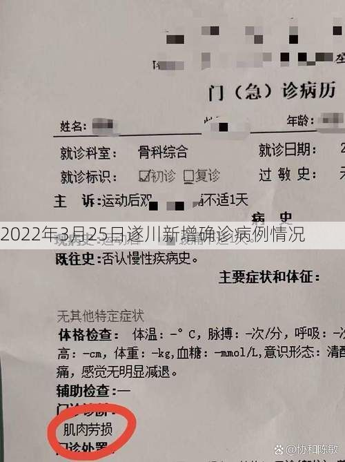 2022年3月25日遂川新增确诊病例情况
