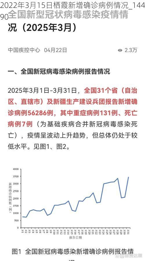 2022年3月15日栖霞新增确诊病例情况_14490