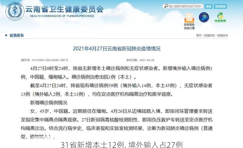 31省新增本土12例, 境外输入占27例