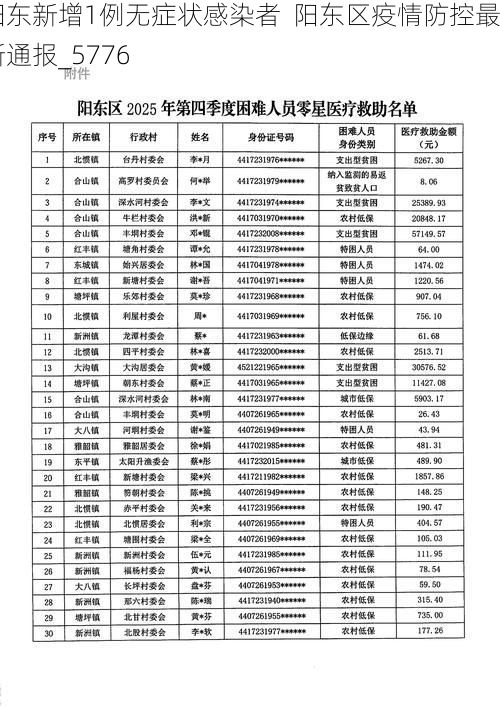 阳东新增1例无症状感染者 阳东区疫情防控最新通报_5776